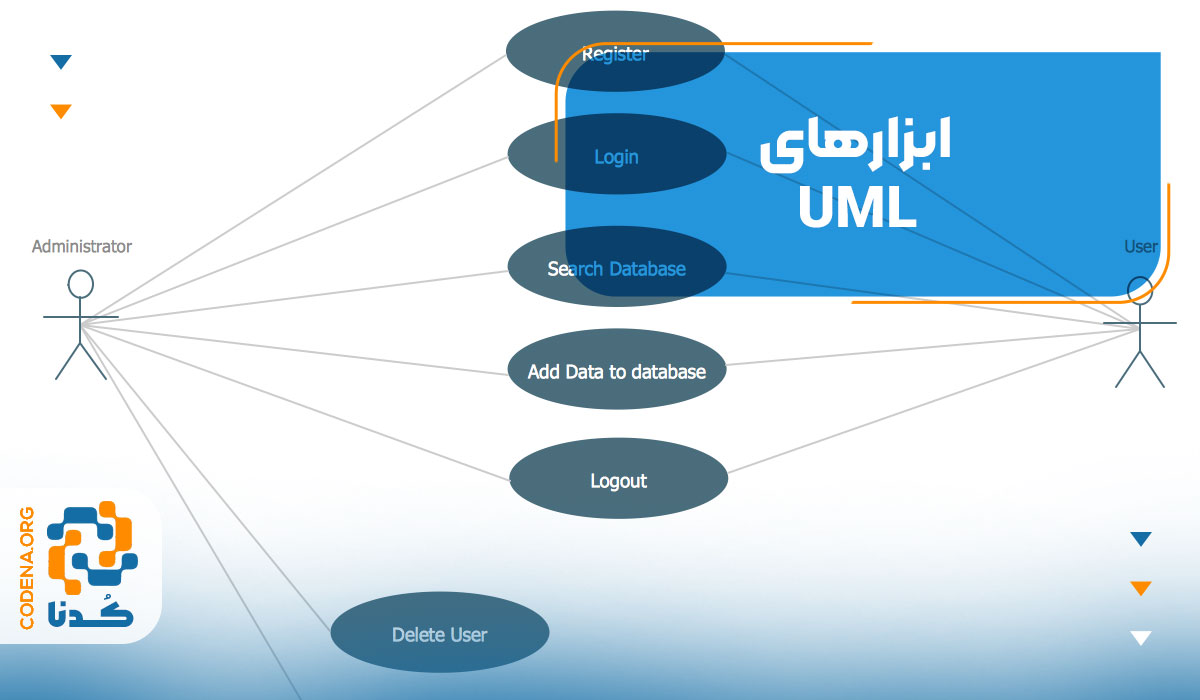 ابزارهای UML