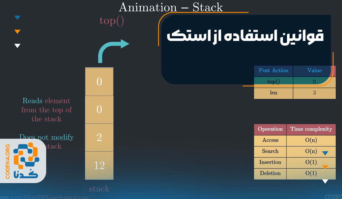 قوانین استفاده از استک (Switch Stacking) در سیسکو ۳۷۵۰ (Stacking rules)