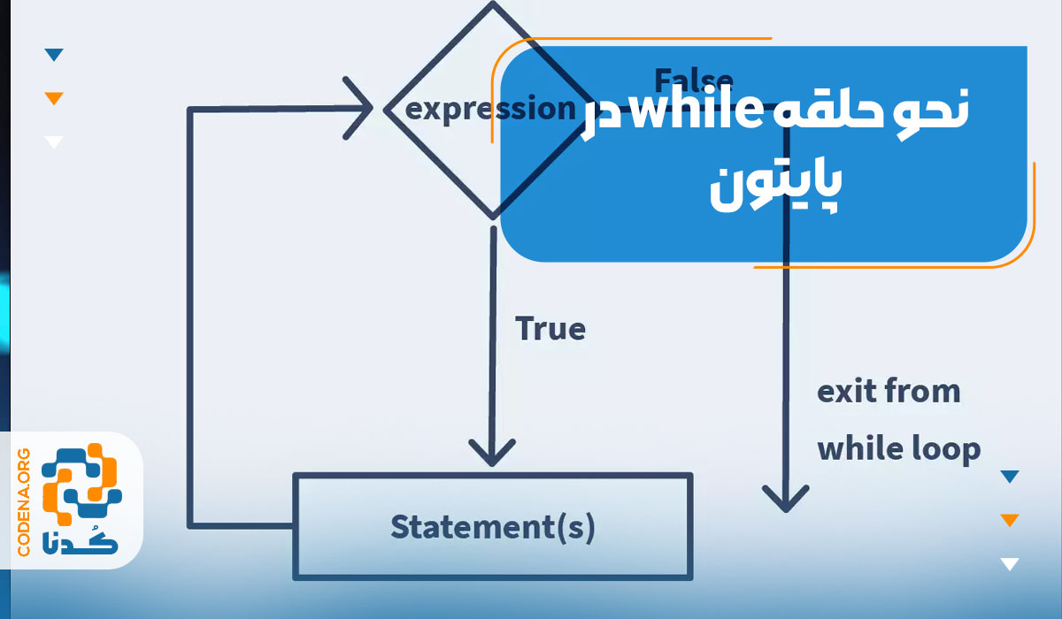 حلقه while در پایتون | آموزش به زبان ساده + مثال عملی