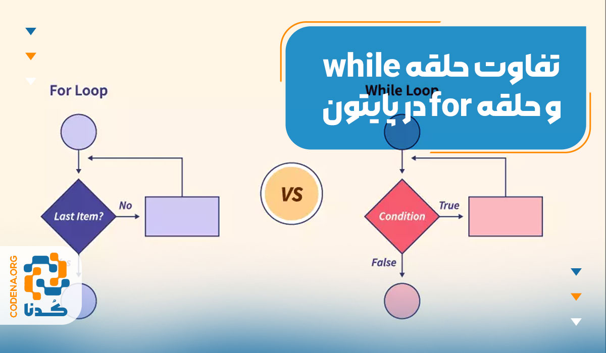تفاوت حلقه while و حلقه for در پایتون