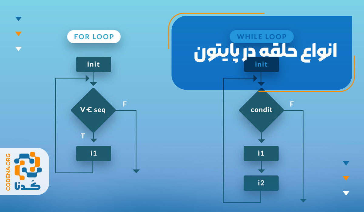 انواع حلقه در پایتون