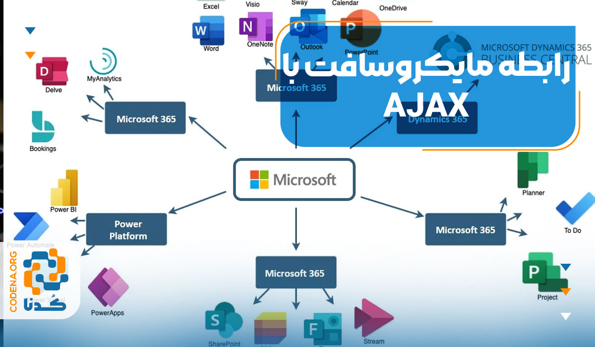 رابطه مایکروسافت با AJAX