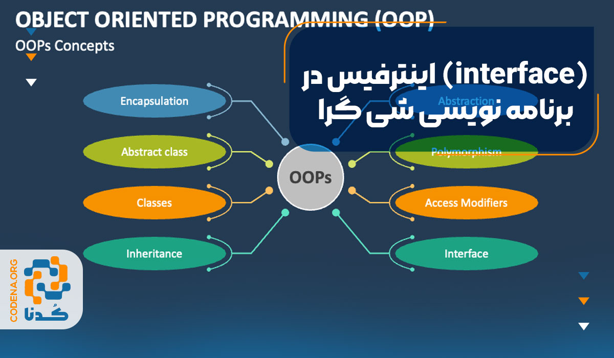 اینترفیس (interface) در برنامه نویسی شی گرا