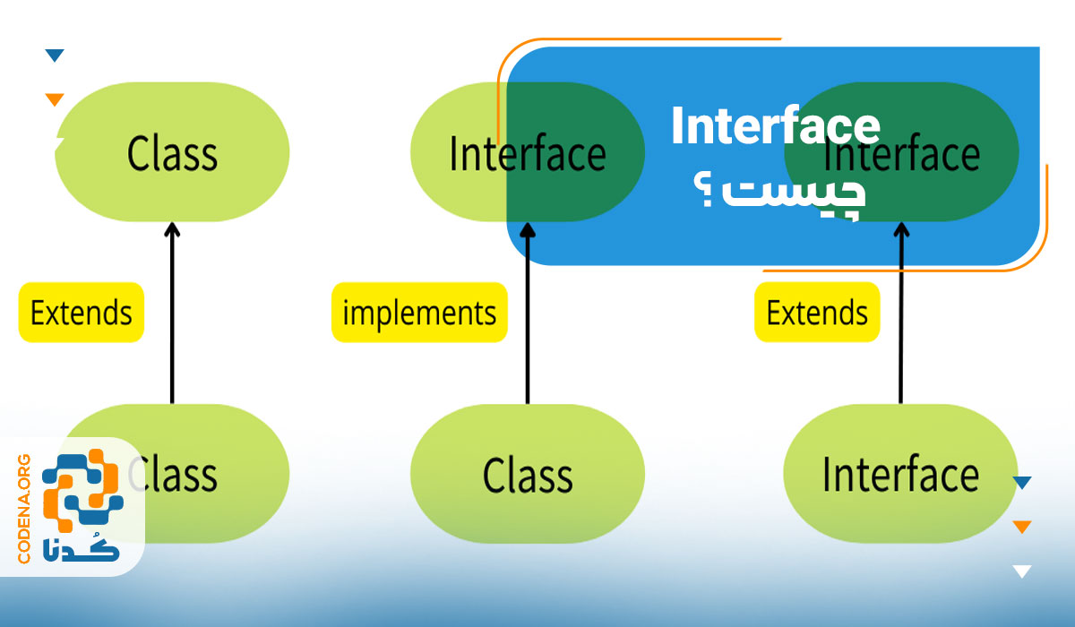 Interface چیست؟