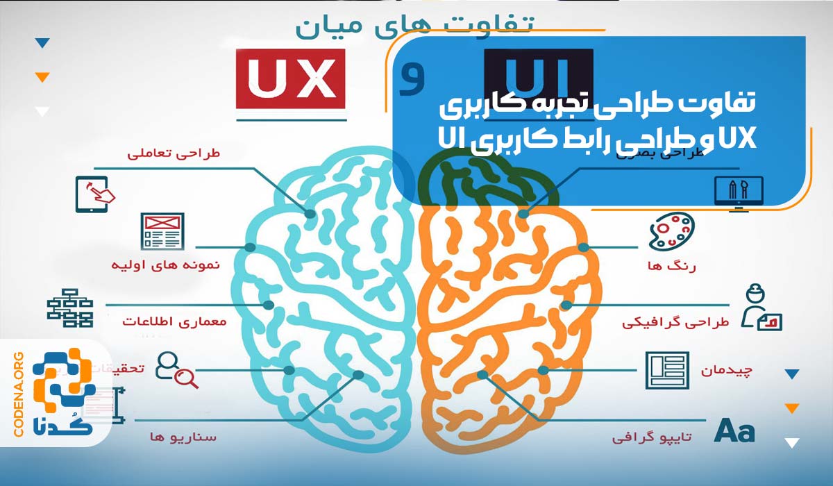 تفاوت طراحی تجربه کاربریUX و طراحی رابط کاربری UI
