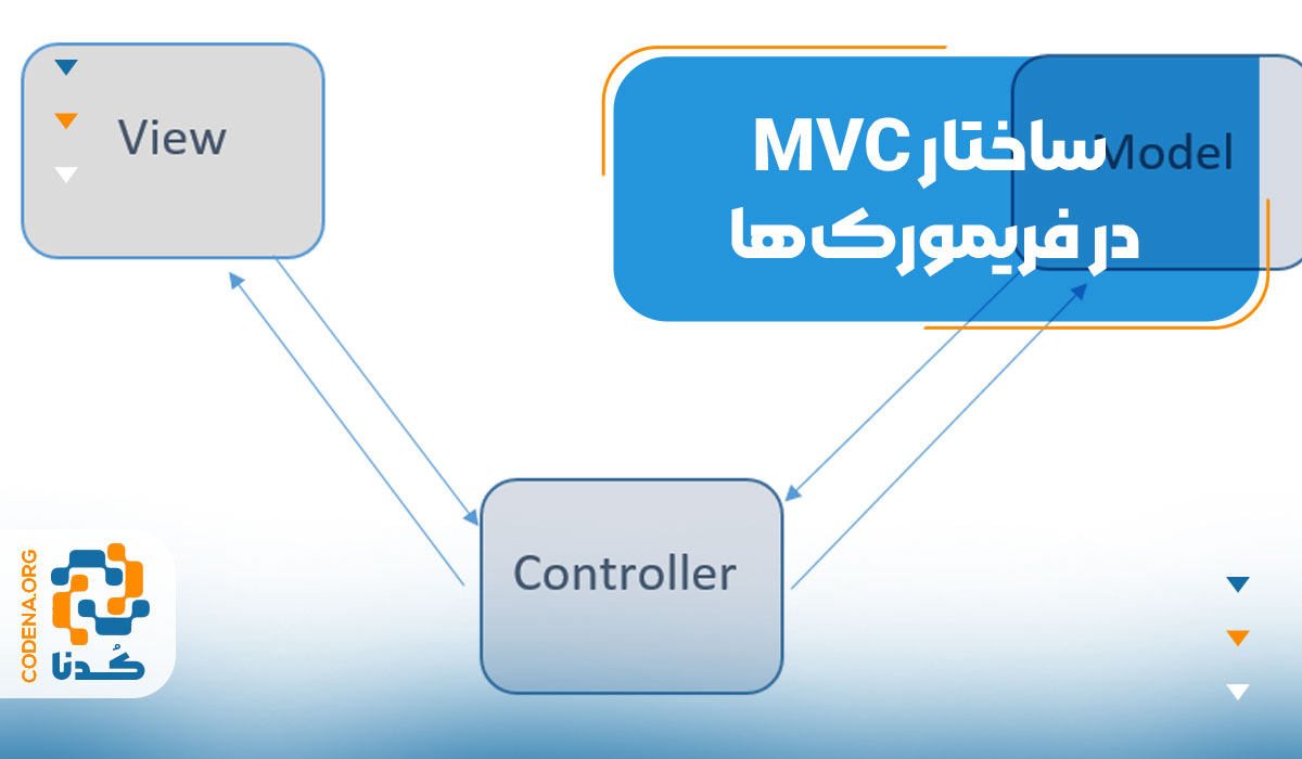 ساختار MVC در فریمورک‌ها