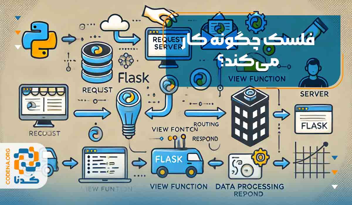فلسک چگونه کار می‌کند؟