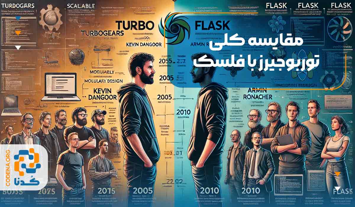 مقایسه کلی توربوجیرز با فلسک
