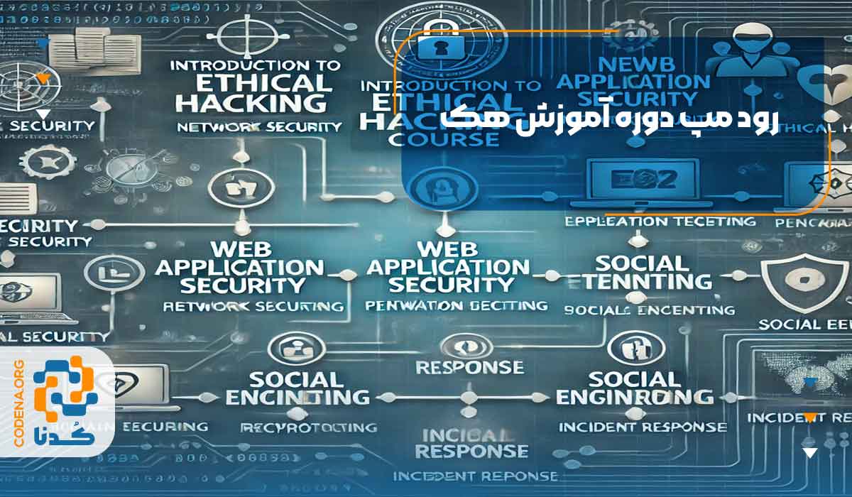 رود مپ دوره آموزش هک