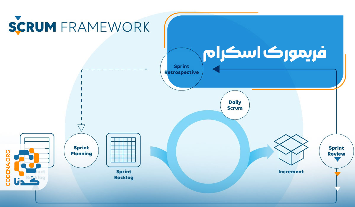 فریمورک اسکرام