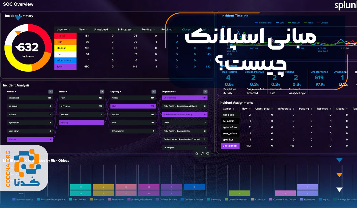 مبانی اسپلانک چیست؟