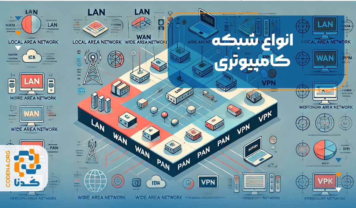 انواع شبکه کامپیوتری